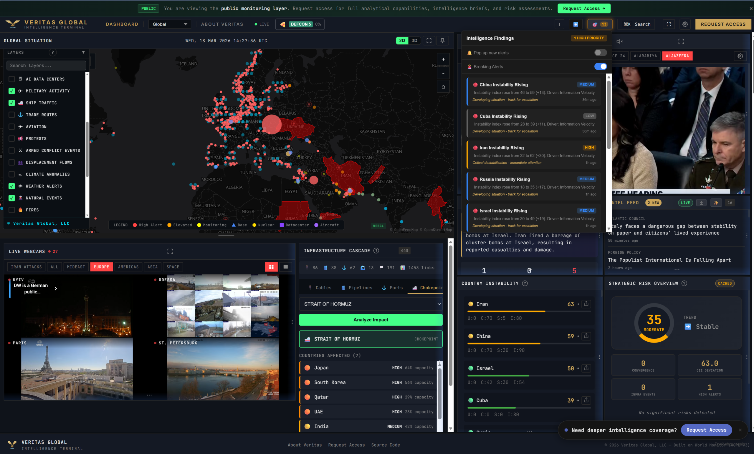 Veritas Global Intelligence Terminal - Live Dashboard